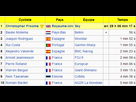 https://image.noelshack.com/fichiers/2014/35/1408996955-dauphine-top10.png