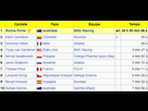https://image.noelshack.com/fichiers/2014/35/1409000380-tour-de-suisse-top10.png