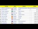 https://image.noelshack.com/fichiers/2014/35/1409435542-pologne-top10.png