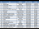 https://image.noelshack.com/fichiers/2014/36/1409996069-ventes-de-jeux-en-europe-bilan-a-mi-parcours-me3050332661-1.jpg