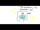 https://image.noelshack.com/fichiers/2014/36/1410090557-shema-genrerateur-eau.png
