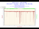 https://image.noelshack.com/fichiers/2014/37/1410601715-2014-09-13-11h34-voltage-cpu-vcore.png