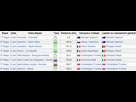 https://image.noelshack.com/fichiers/2014/38/1410894950-dauphine-etapes.png