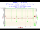 https://image.noelshack.com/fichiers/2014/39/1411933636-2014-09-28-21h44-voltage-cpu-vcore.png