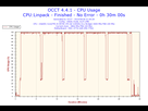 https://image.noelshack.com/fichiers/2014/39/1411933674-2014-09-28-21h44-cpuusage-cpu-usage.png