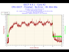 https://image.noelshack.com/fichiers/2014/40/1412498909-2014-10-05-10h11-temperature-core-2.png