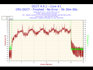 https://image.noelshack.com/fichiers/2014/40/1412498912-2014-10-05-10h11-temperature-core-1.png