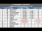 https://image.noelshack.com/fichiers/2014/41/1412764441-classement-epreuve-1.jpg