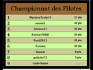 https://image.noelshack.com/fichiers/2014/41/1413036820-ls-classement-pilotes.png