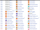https://image.noelshack.com/fichiers/2014/41/1413143284-tour-palmares.png