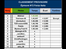 https://image.noelshack.com/fichiers/2014/43/1414346439-classement-provisoire-2.jpg