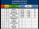 https://image.noelshack.com/fichiers/2014/44/1414523836-classement-definitif-epreuve2.jpg