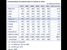 https://image.noelshack.com/fichiers/2014/44/1414959376-consommation-de-petrole-dans-le-monde-en-2011.jpg