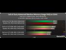 https://image.noelshack.com/fichiers/2014/45/1415322760-utilisation-vram-en-hd-wqhd-et-4k-sur-cod-aw.jpg