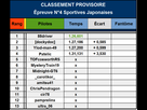 https://image.noelshack.com/fichiers/2014/45/1415551771-classement-provisoire-epreuve-4.jpg