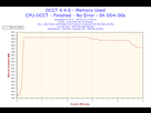https://image.noelshack.com/fichiers/2014/46/1415725646-2014-11-11-17h42-memory-usage-memory-used.png