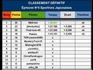 https://image.noelshack.com/fichiers/2014/46/1415821221-classement-definitif-epreuve-4.jpg