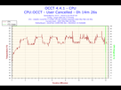 https://image.noelshack.com/fichiers/2014/46/1416009984-2014-11-15-00h57-temperature-cpu.png