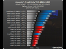 https://image.noelshack.com/fichiers/2014/46/1416133367-http-www-gamegpu-ru-images-stories-test-gpu-action-assassins-creed-unity-test-ac-proz.jpg