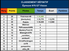 https://image.noelshack.com/fichiers/2014/48/1416930276-classement-epreuve-6.jpg