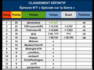 https://image.noelshack.com/fichiers/2014/49/1417635328-classement-definitif-7.jpg