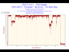 https://image.noelshack.com/fichiers/2015/06/1423220622-2015-02-06-12h02-cpuusage-cpu-usage.png