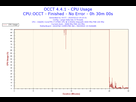https://image.noelshack.com/fichiers/2015/07/1423851981-2015-02-13-19h10-cpuusage-cpu-usage.png