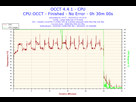 https://image.noelshack.com/fichiers/2015/07/1423852063-2015-02-13-19h10-temperature-cpu.png