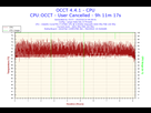 https://image.noelshack.com/fichiers/2015/07/1423905421-2015-02-14-09h38-temperature-cpu.png