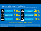 https://image.noelshack.com/fichiers/2015/11/1426096212-intel-core-m-performance-vs-haswell-y2.png