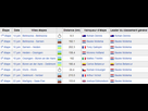 https://image.noelshack.com/fichiers/2015/12/1427048164-tour-de-suisse-etapes.png