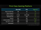 https://image.noelshack.com/fichiers/2015/14/1427815611-k1-vs-360-vs-ps3.jpg