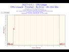 https://image.noelshack.com/fichiers/2015/14/1428230258-2015-04-05-12h23-cpuusage-cpu-usage.png