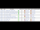 https://image.noelshack.com/fichiers/2015/14/1428250281-parisnice-etapes.png