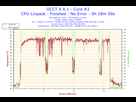https://image.noelshack.com/fichiers/2015/15/1428323960-2015-04-06-14h34-temperature-core-2.png