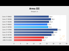 https://image.noelshack.com/fichiers/2015/15/1428867398-arma3-haswell-e.jpg