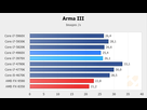https://image.noelshack.com/fichiers/2015/16/1429080830-arma3-haswell-e.jpg