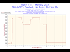 https://image.noelshack.com/fichiers/2015/17/1429623094-2015-04-21-15h25-memory-usage-memory-used.png