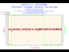 https://image.noelshack.com/fichiers/2015/17/1429623142-2015-04-21-15h25-voltage-cpu-vcore.png