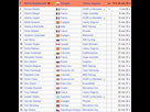 https://image.noelshack.com/fichiers/2015/17/1430042140-vuelta-top25.png