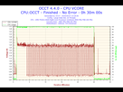 https://image.noelshack.com/fichiers/2015/18/1430133673-2015-04-27-13h18-voltage-cpu-vcore.png