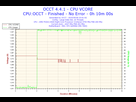 https://image.noelshack.com/fichiers/2015/19/1430863547-2015-05-05-23h51-voltage-cpu-vcore.png