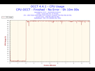 https://image.noelshack.com/fichiers/2015/19/1430899537-2015-05-06-09h59-cpuusage-cpu-usage.png