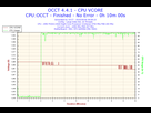 https://image.noelshack.com/fichiers/2015/19/1430899557-2015-05-06-09h59-voltage-cpu-vcore.png