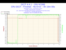 https://image.noelshack.com/fichiers/2015/19/1430937378-2015-05-06-20h29-voltage-cpu-vcore.png