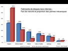 https://image.noelshack.com/fichiers/2015/21/1432485053-fiabilite-disques-durs-600x382.jpg