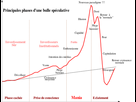 https://image.noelshack.com/fichiers/2015/22/1432937706-400px-bulle-speculative-phases-svg2.png