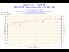 https://image.noelshack.com/fichiers/2015/24/1434141592-2015-06-12-22h30-temperature-core-0.png
