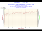 https://image.noelshack.com/fichiers/2015/24/1434141608-2015-06-12-22h30-temperature-core-1.png