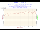 https://image.noelshack.com/fichiers/2015/24/1434141622-2015-06-12-22h30-temperature-core-2.png